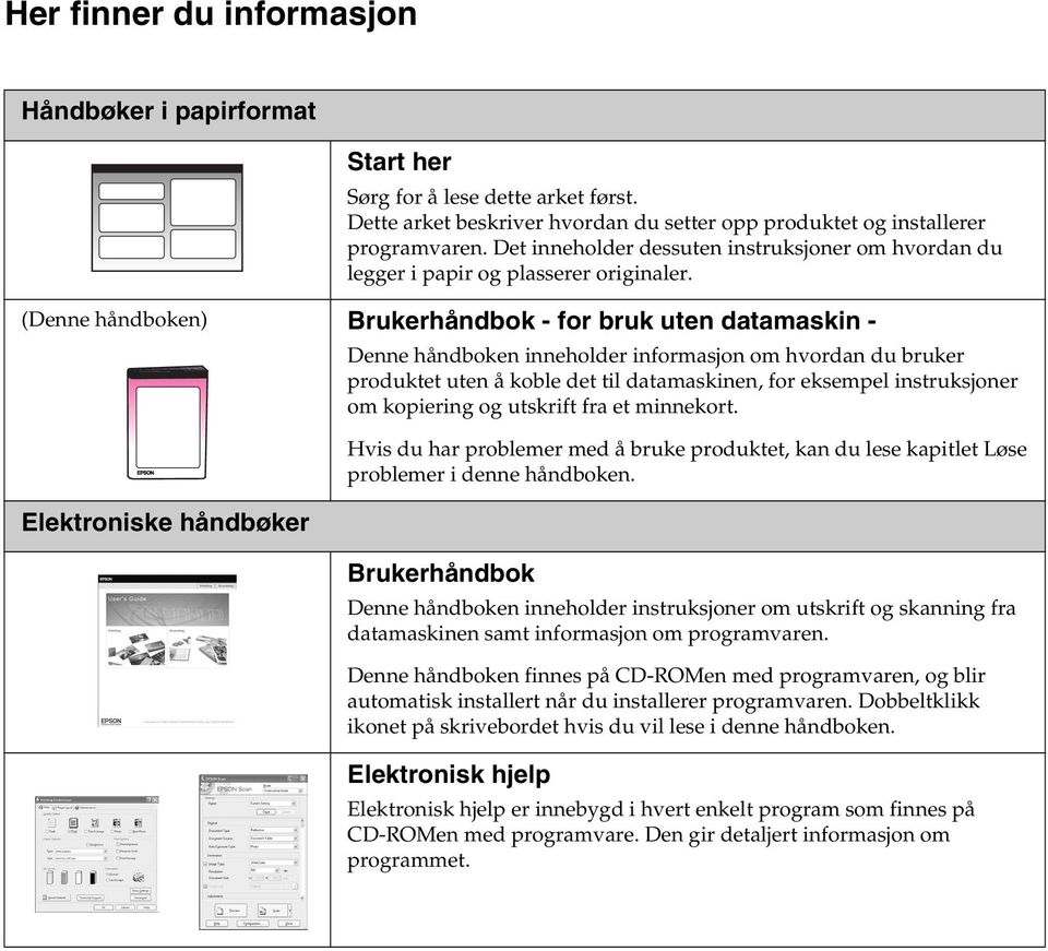 (Denne håndboken) Brukerhåndbok - for bruk uten datamaskin - Elektroniske håndbøker Denne håndboken inneholder informasjon om hvordan du bruker produktet uten å koble det til datamaskinen, for