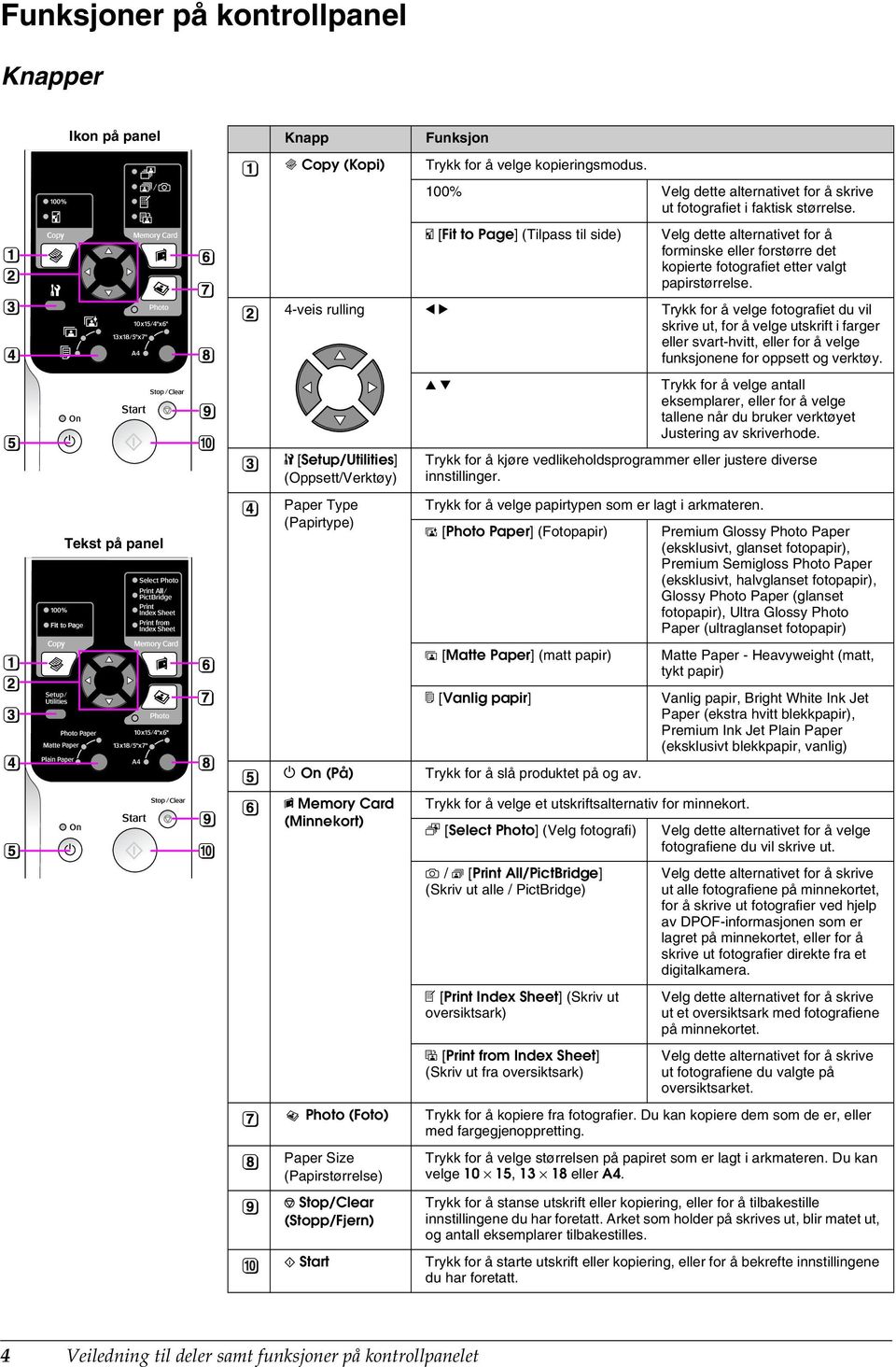 o [Fit to Page] (Tilpass til side) Velg dette alternativet for å forminske eller forstørre det kopierte fotografiet etter valgt papirstørrelse.