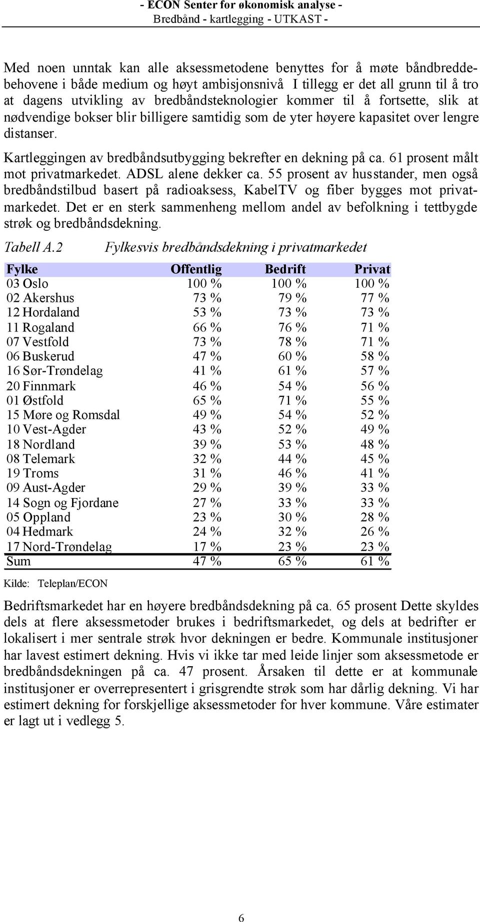 61 prosent målt mot privatmarkedet. ADSL alene dekker ca. 55 prosent av husstander, men også bredbåndstilbud basert på radioaksess, KabelTV og fiber bygges mot privatmarkedet.