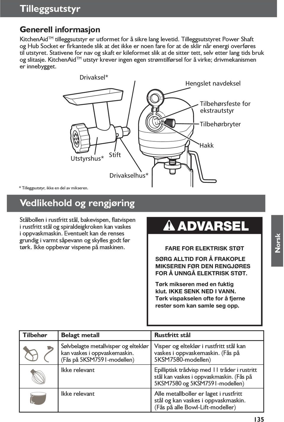 Stativene for nav og skaft er kileformet slik at de sitter tett, selv etter lang tids bruk og slitasje. KitchenAid TM utstyr krever ingen egen strømtilførsel for å virke; drivmekanismen er innebygget.