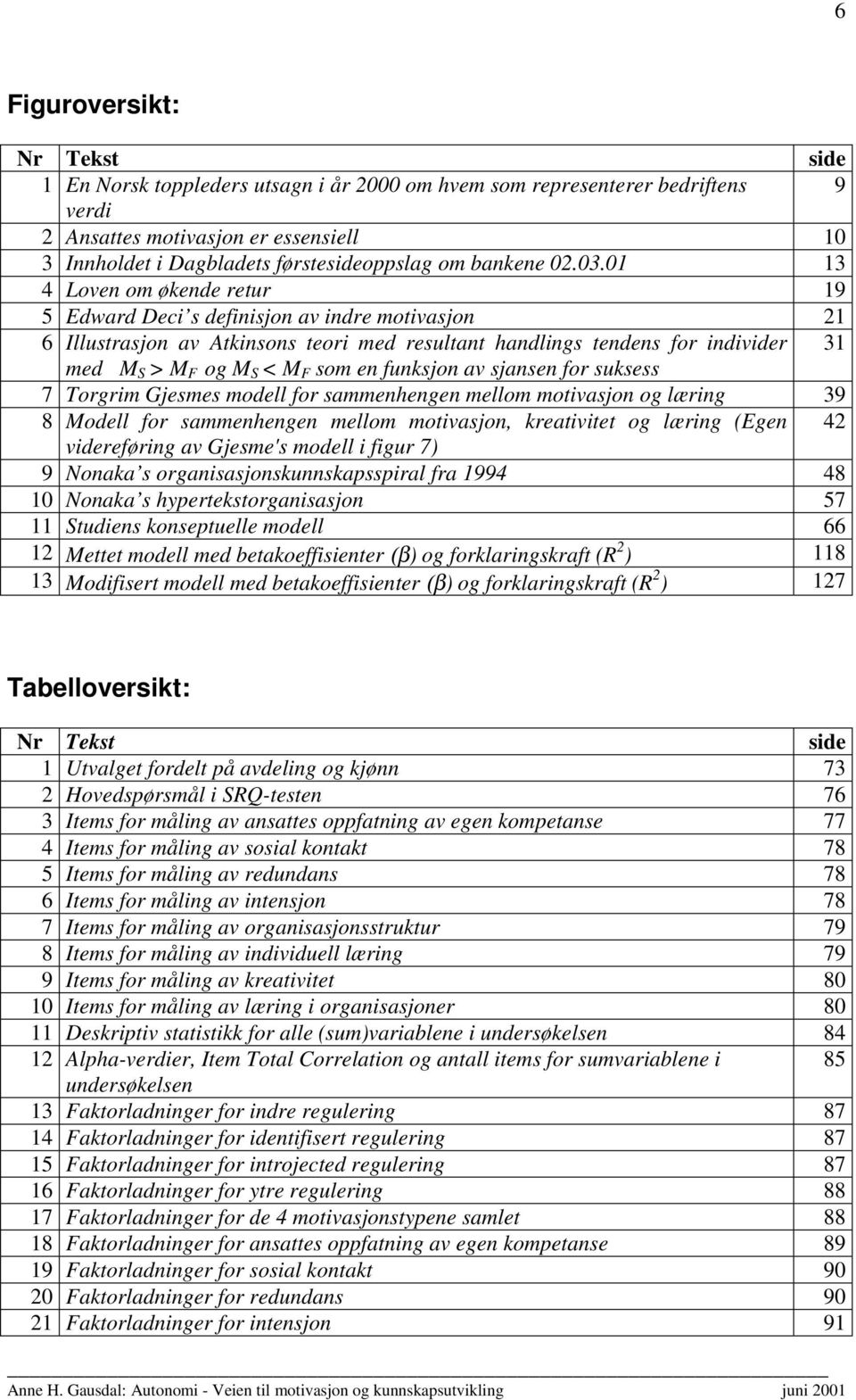 01 13 4 Loven om økende retur 19 5 Edward Deci s definisjon av indre motivasjon 21 6 Illustrasjon av Atkinsons teori med resultant handlings tendens for individer 31 med M S > M F og M S < M F som en