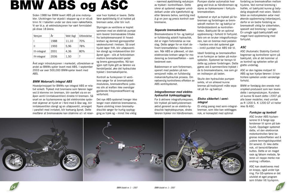 Året angir introduksjonen i markedet, utbredelsen er andel av BMWs sykler levert med ABS. I september 2003 var over 500,000 BMW-sykler levert med ABS.