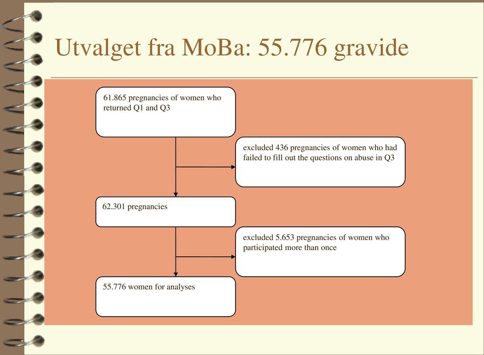 pregnancies of women who had failed to fill out the questions on abuse