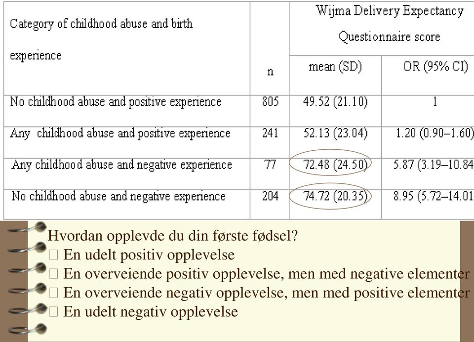 opplevelse, men med negative elementer En overveiende