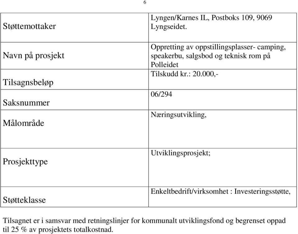 000,- 06/294 Næringsutvikling, Prosjekttype Utviklingsprosjekt; Støtteklasse Enkeltbedrift/virksomhet :