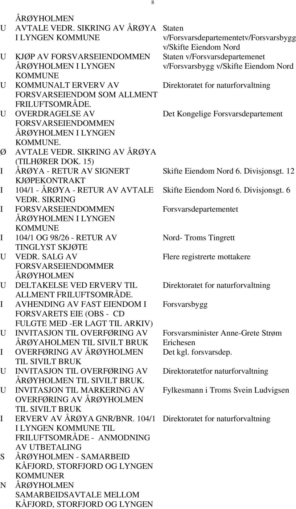 OVERDRAGELSE AV FORSVARSEIENDOMMEN ÅRØYHOLMEN I LYNGEN KOMMUNE. AVTALE VEDR. SIKRING AV ÅRØYA (TILHØRER DOK. 15) ÅRØYA - RETUR AV SIGNERT KJØPEKONTRAKT 104/1 - ÅRØYA - RETUR AV AVTALE VEDR.