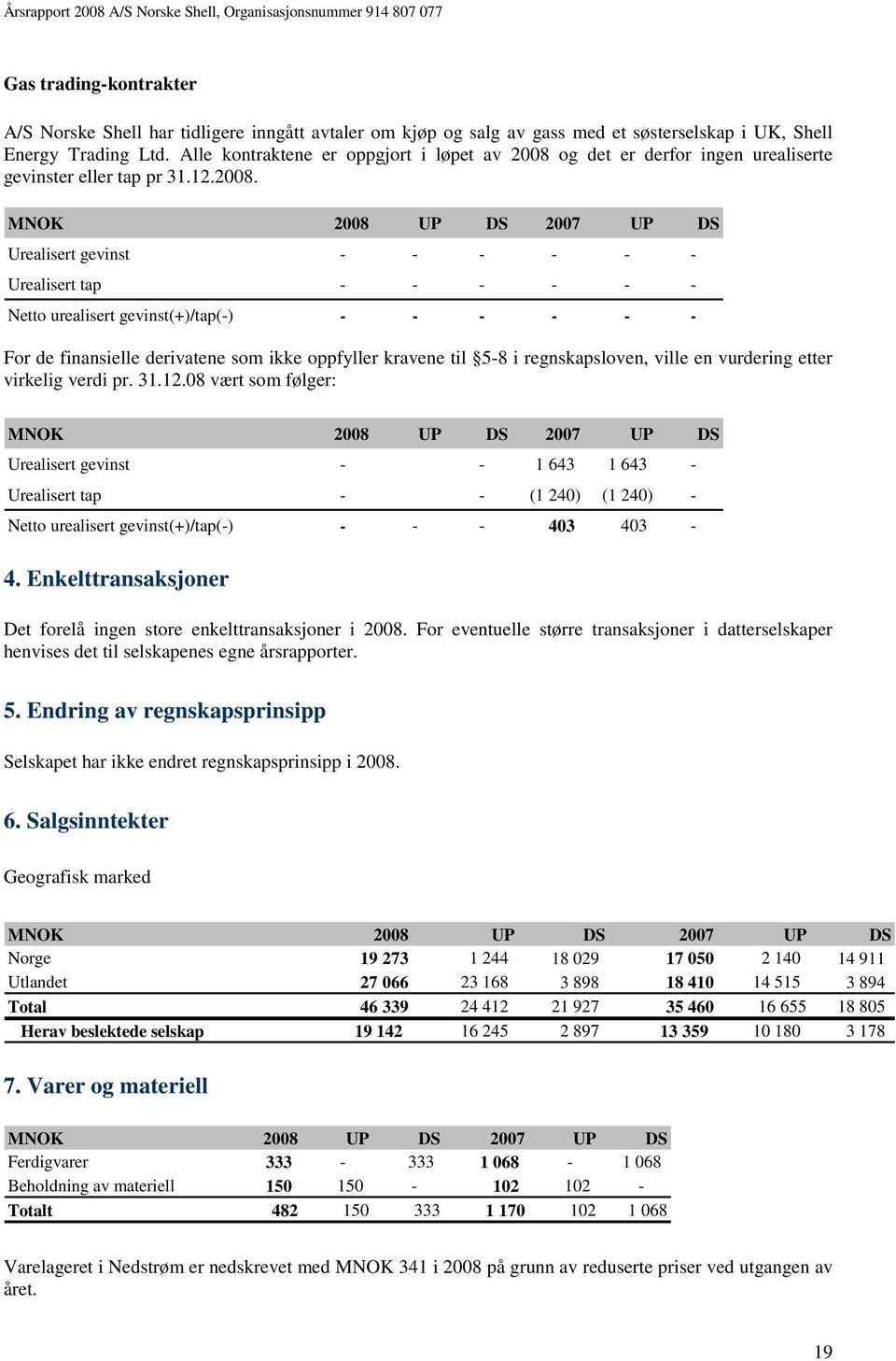 og det er derfor ingen urealiserte gevinster eller tap pr 31.12.2008.