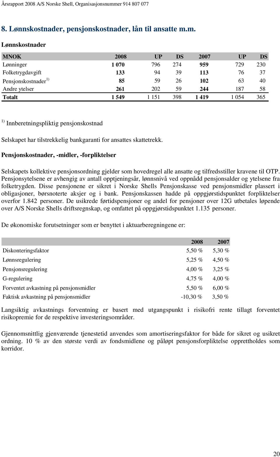 Totalt 1 549 1 151 398 1 419 1 054 365 1) Innberetningspliktig pensjonskostnad Selskapet har tilstrekkelig bankgaranti for ansattes skattetrekk.