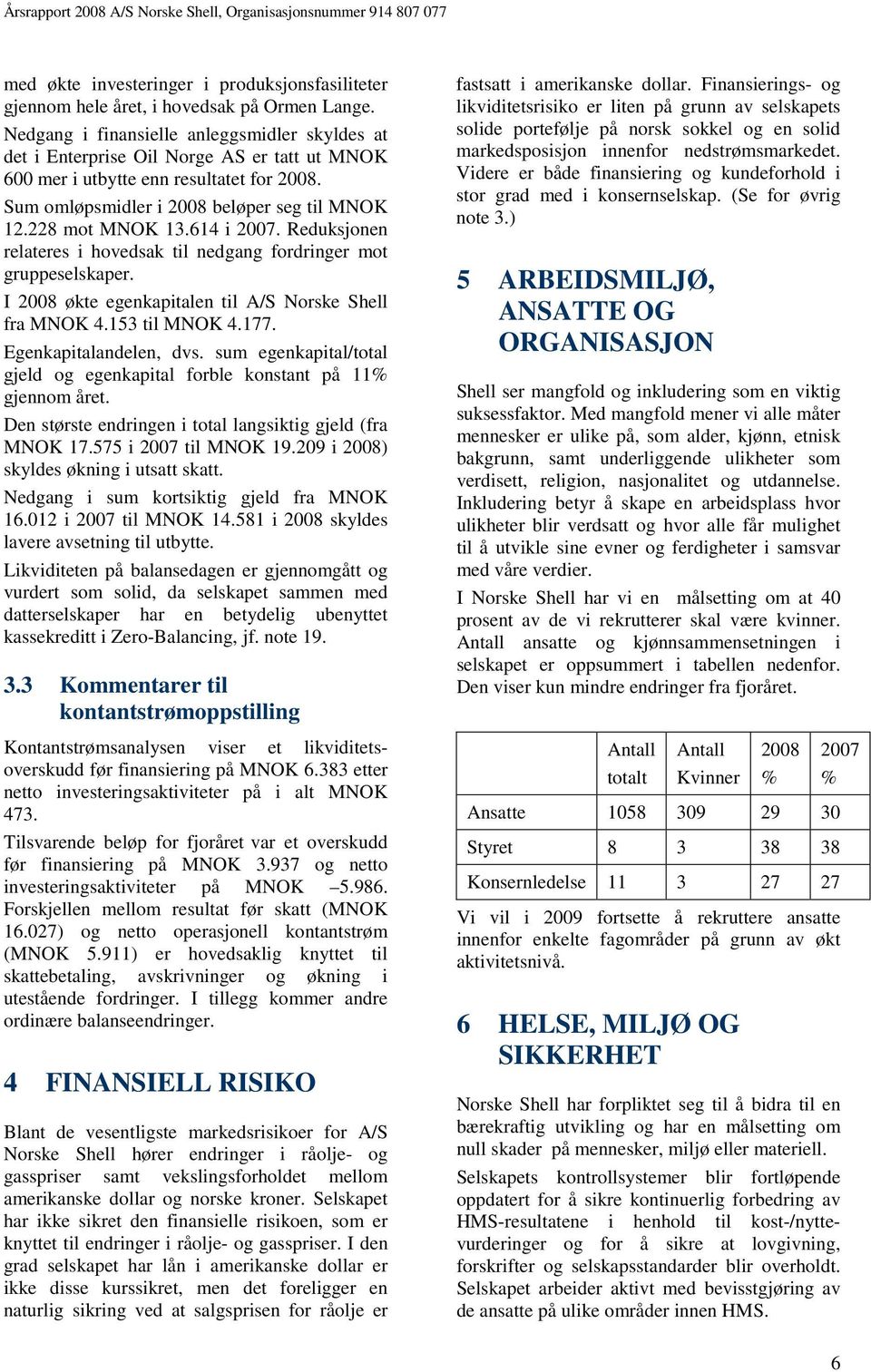 614 i 2007. Reduksjonen relateres i hovedsak til nedgang fordringer mot gruppeselskaper. I 2008 økte egenkapitalen til A/S Norske Shell fra MNOK 4.153 til MNOK 4.177. Egenkapitalandelen, dvs.