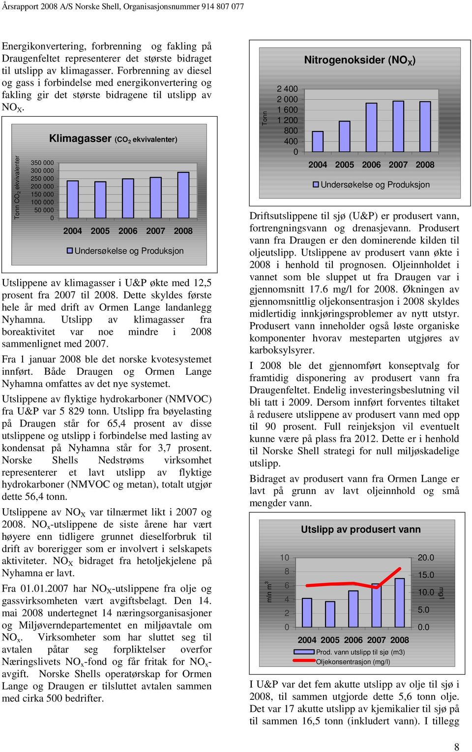 Tonn CO 2 ekvivalenter 350 000 300 000 250 000 200 000 150 000 100 000 50 000 0 Klimagasser (CO 2 ekvivalenter) 2004 2005 2006 2007 2008 Undersøkelse og Produksjon Utslippene av klimagasser i U&P