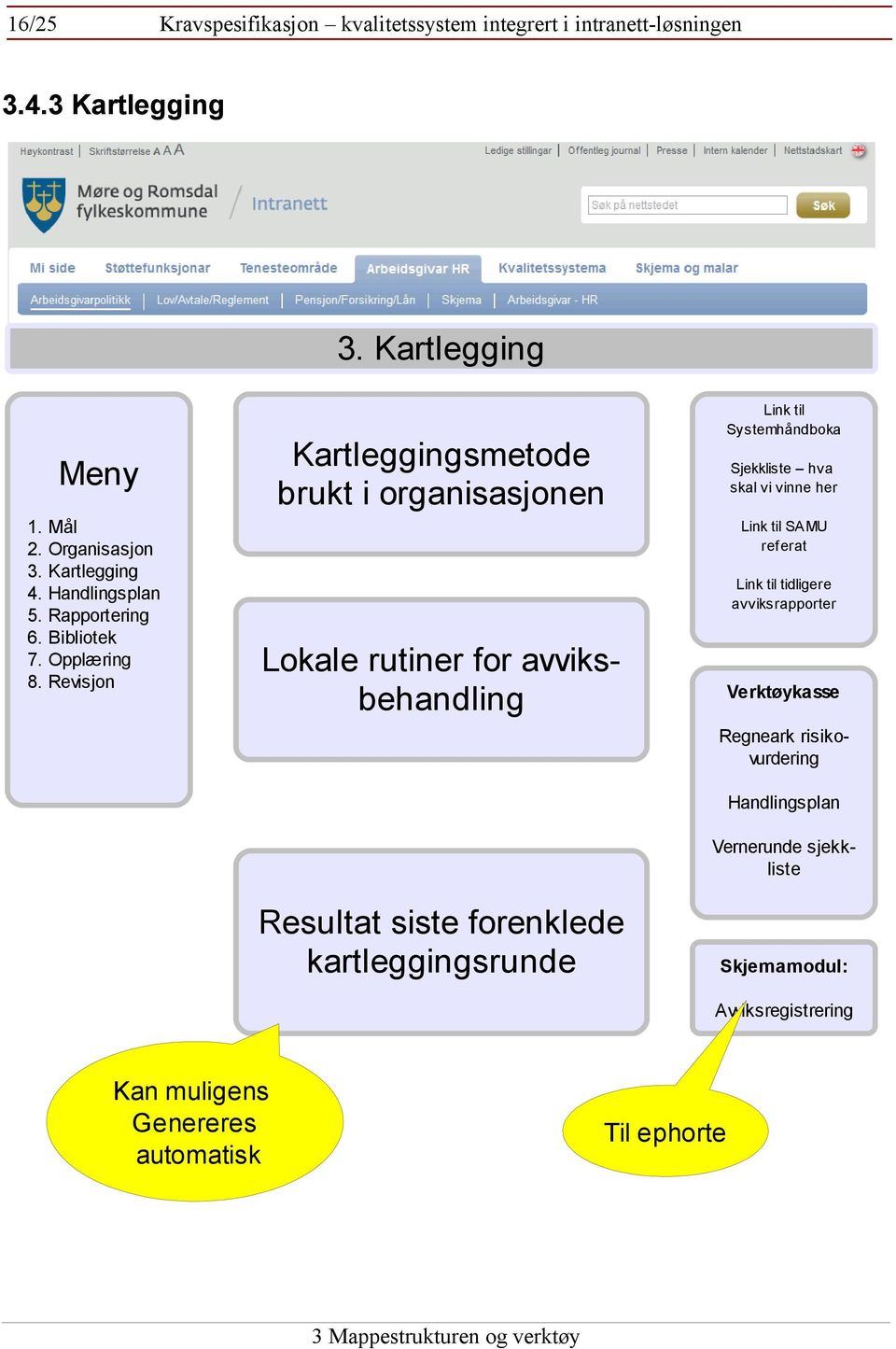 Revisjon Kartleggingsmetode brukt i organisasjonen Lokale rutiner for avviksbehandling Resultat siste forenklede kartleggingsrunde Link til Systemhåndboka