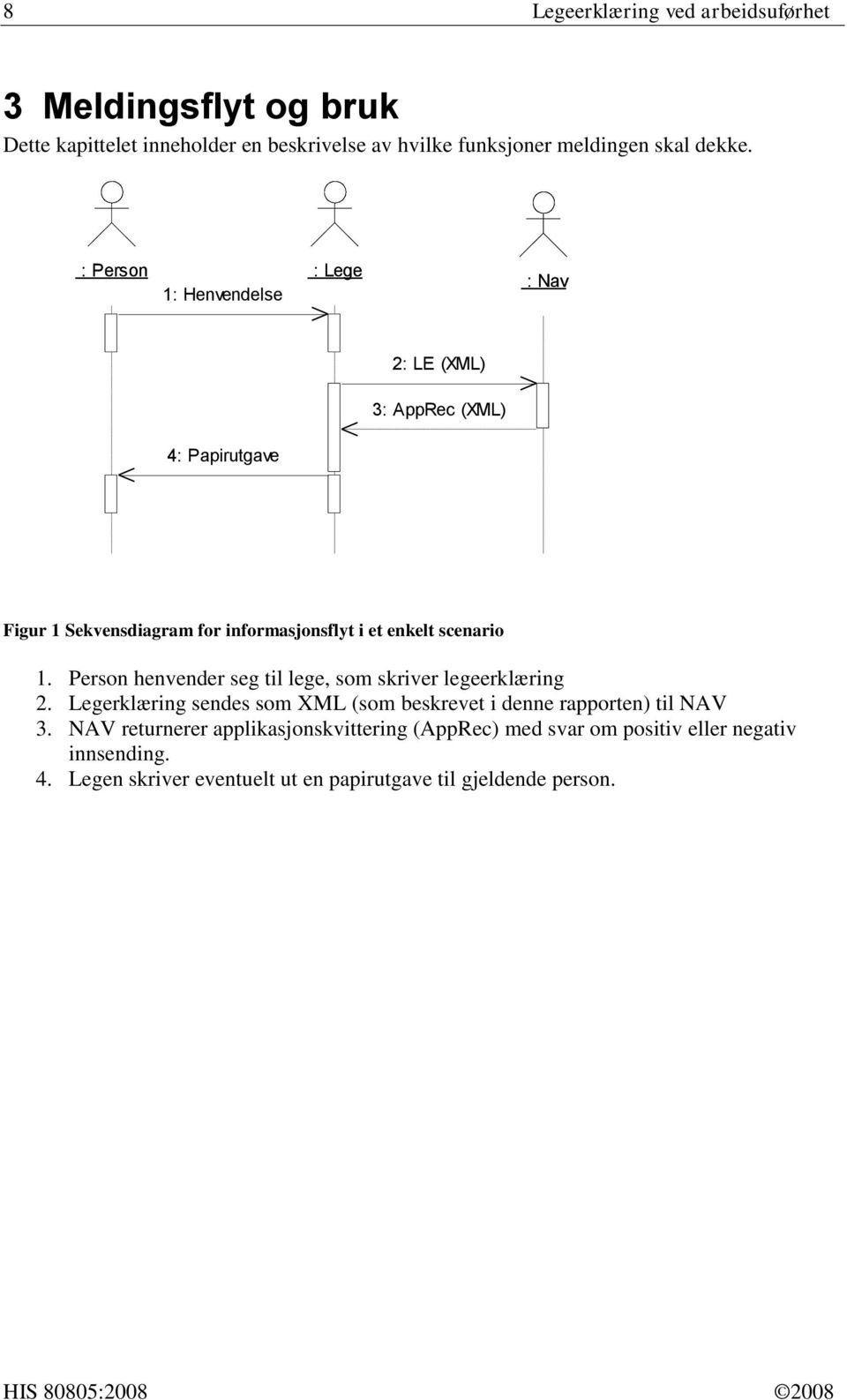 Person henvender seg til lege, som skriver legeerklæring 2. Legerklæring sendes som XML (som beskrevet i denne rapporten) til NAV 3.