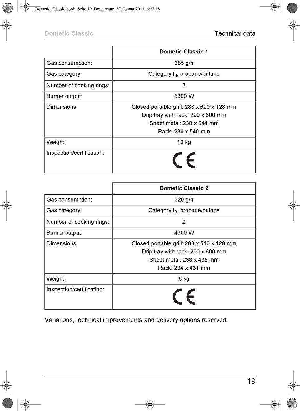 Inspection/certification: 5300 W Closed portable grill: 288 x 620 x 128 mm Drip tray with rack: 290 x 600 mm Sheet metal: 238 x 544 mm Rack: 234 x 540 mm 10 kg 2 Gas consumption: Gas