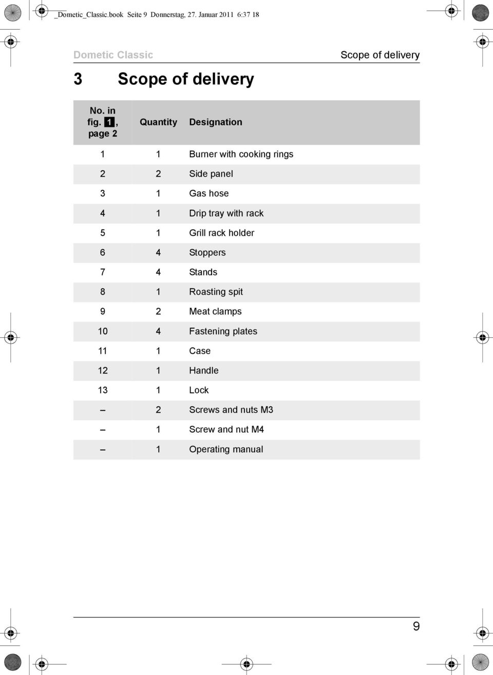 1, page 2 Quantity Designation 1 1 Burner with cooking rings 2 2 Side panel 3 1 Gas hose 4 1 Drip tray