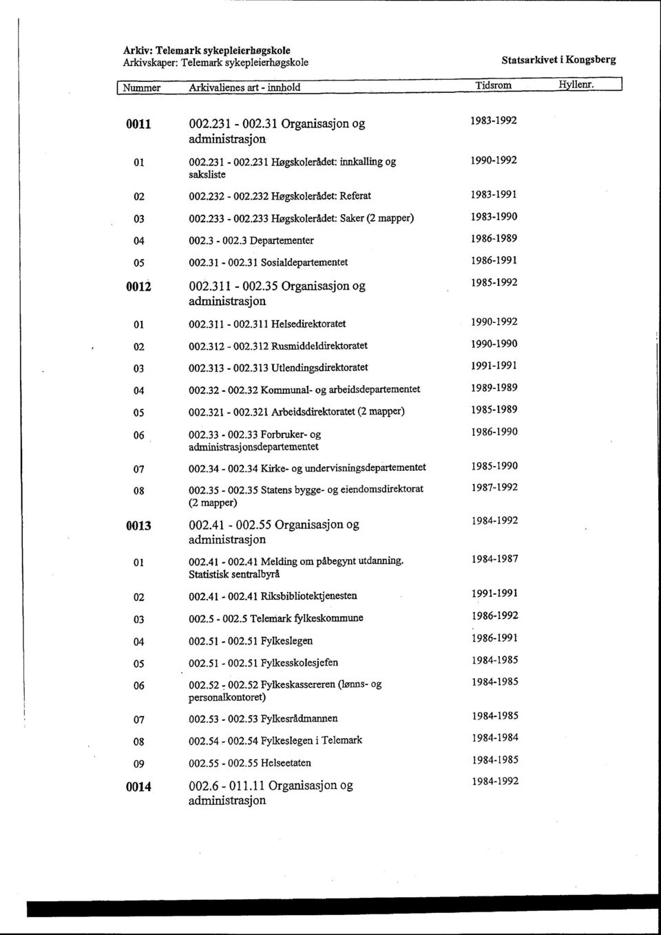 311-002.35 Organisasjon og 1985-1992 01 002.311-002.311 Helsedirektoratet 1990-1992 02 002.312-002.312 Rusmiddeldirektoratet 1990-1990 03 002.313-002.313 Utlendingsdirektoratet 1991-1991 04 002.