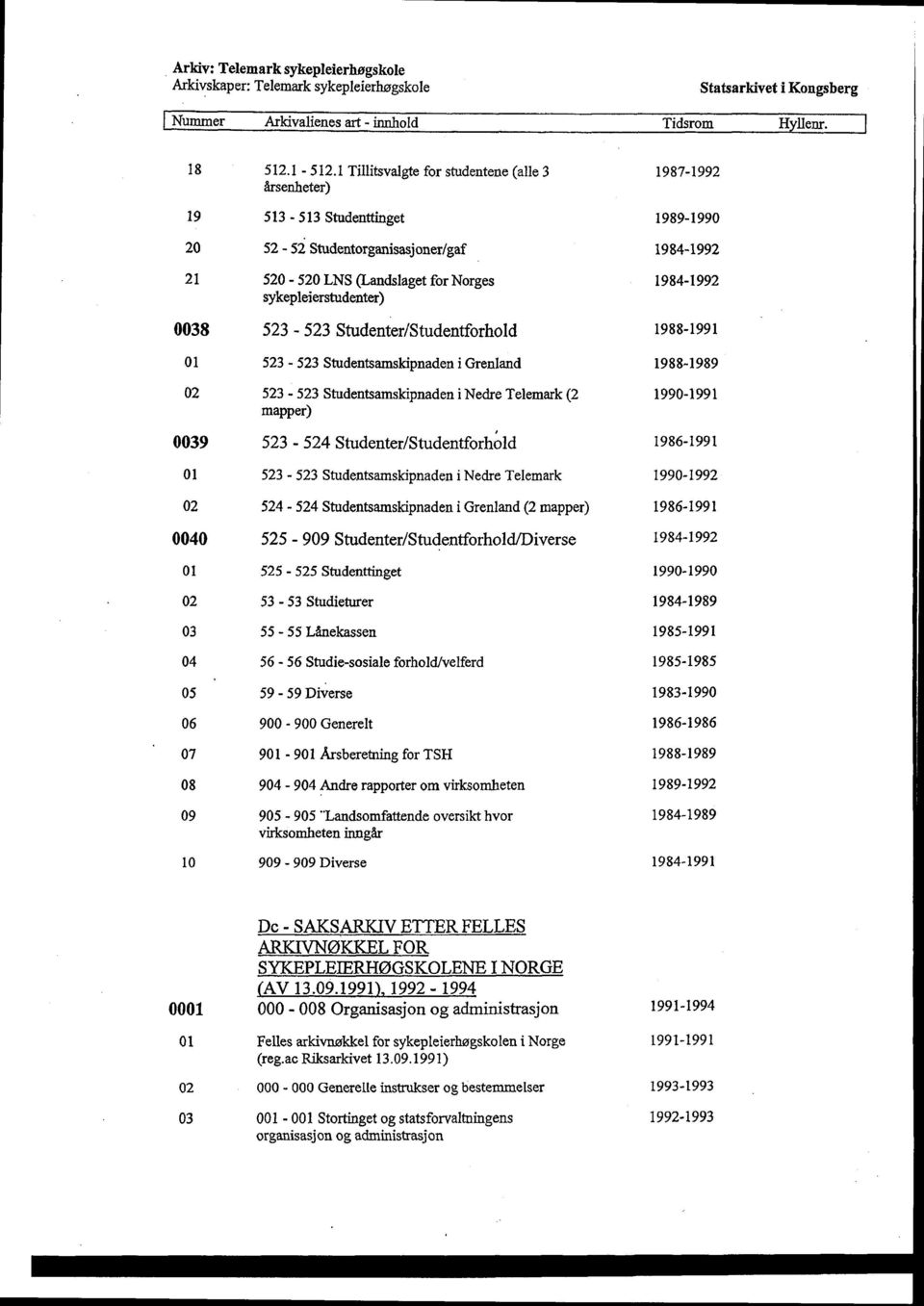 1984-1992 0038 523-523 Studenter/Studentforhold 1988-1991 01 523-523 Studentsamskipnaden i Grenland 1988-1989 02 523-523 Studentsamskipnaden i Nedre Telemark (2 mapper) 1990-1991 0039 523-524