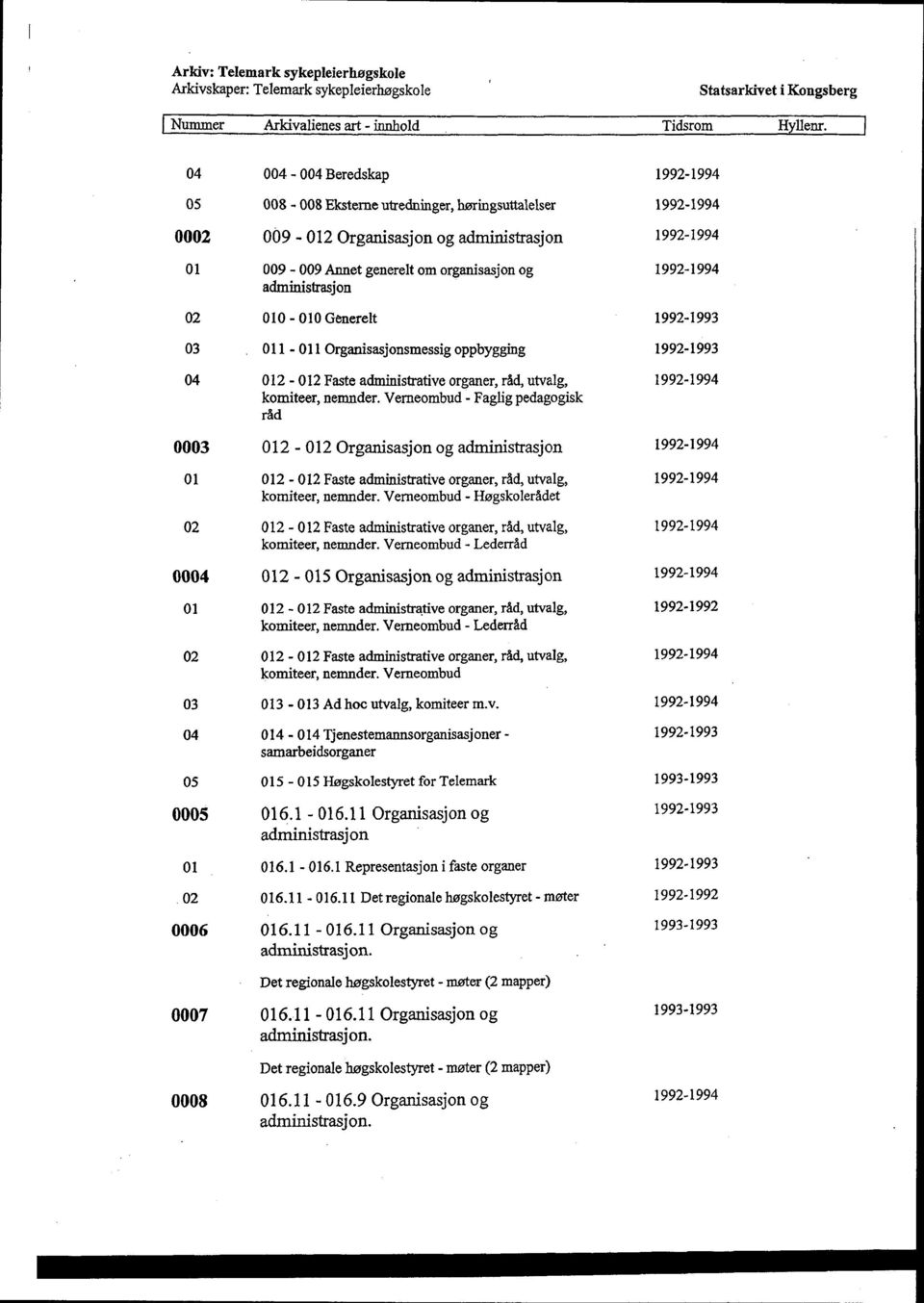 011-011 Organisasjonsmessig oppbygging 1992-1993 04 012-012 Faste administrative organer, råd, utvalg, komiteer, nemnder.