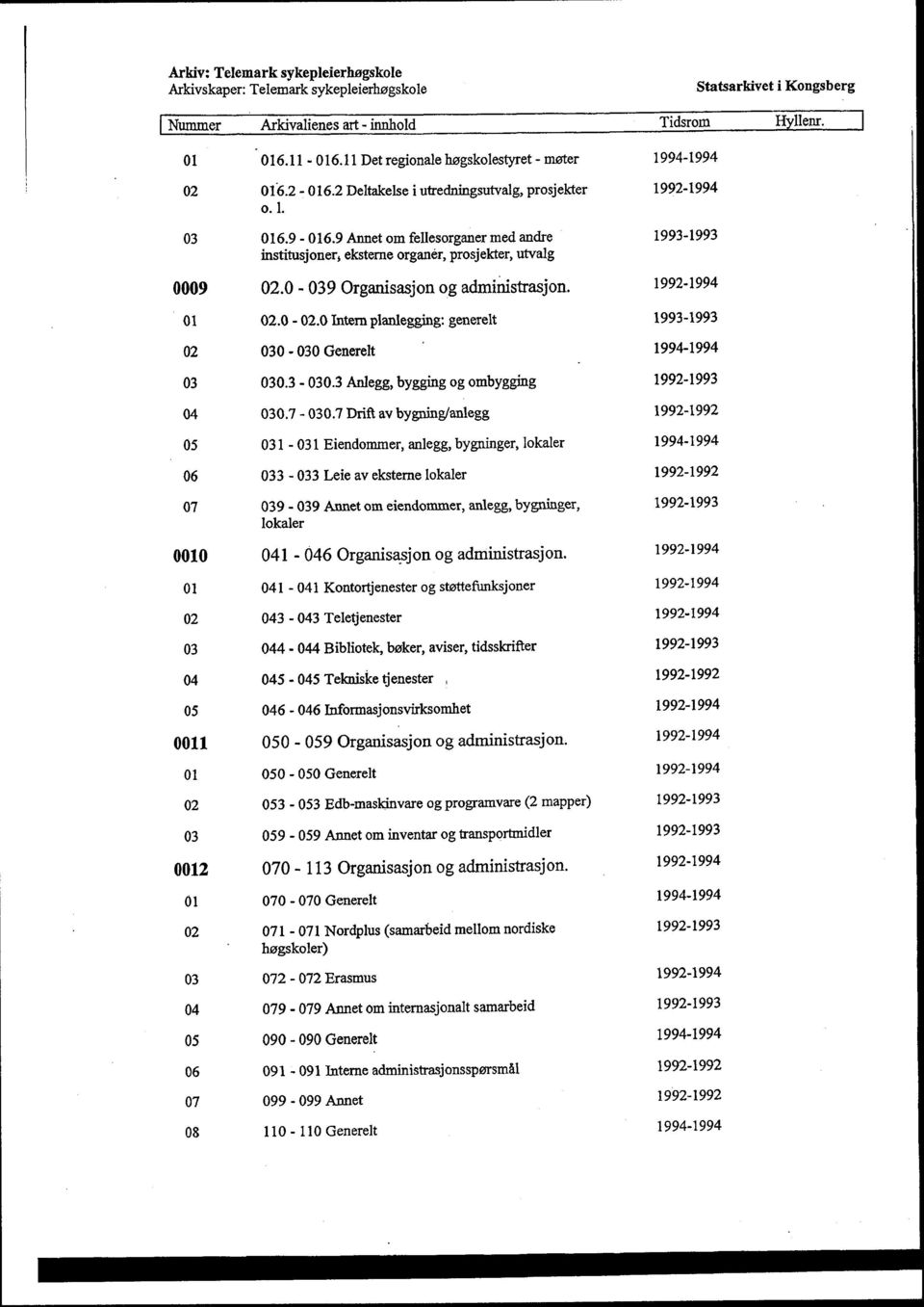 0 Intern planlegging: generelt 1993-1993 02 030-030 Generelt 1994-1994 03 030.3-030.3 Anlegg, bygging og ombygging 1992-1993 04 030.7-030.