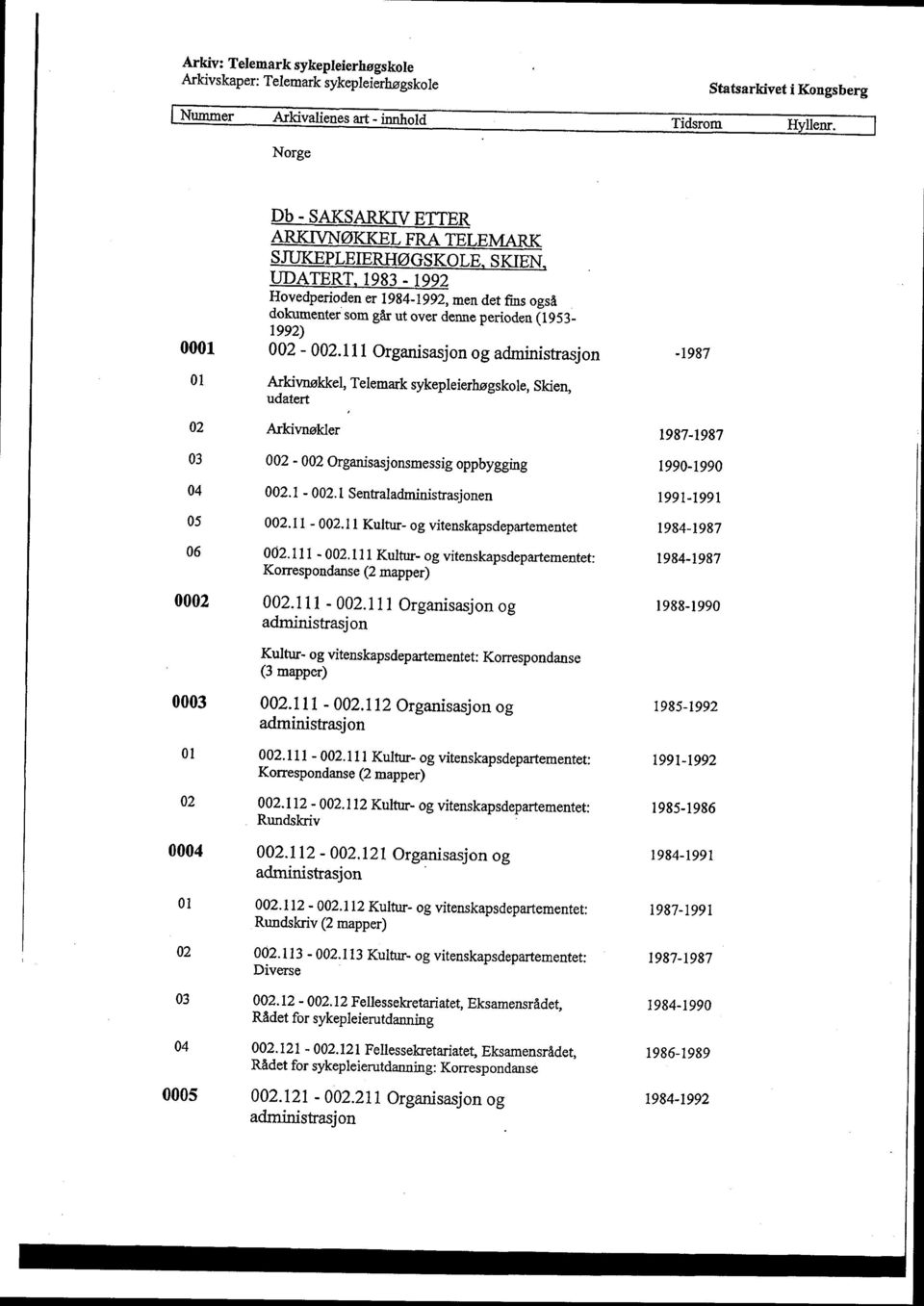 111 Organisasjon og -1987 01 Arkivnøkkel, Telemark sykepleierhøgskole, Skien, udatert 02 Arkivnøkler 1987-1987 03 002-002 Organisasjonsmessig oppbygging 1990-1990 04 002.1-002.