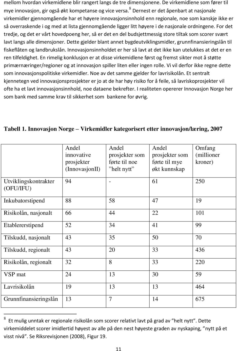 høyere i de nasjonale ordningene. For det tredje, og det er vårt hovedpoeng her, så er det en del budsjettmessig store tiltak som scorer svært lavt langs alle dimensjoner.