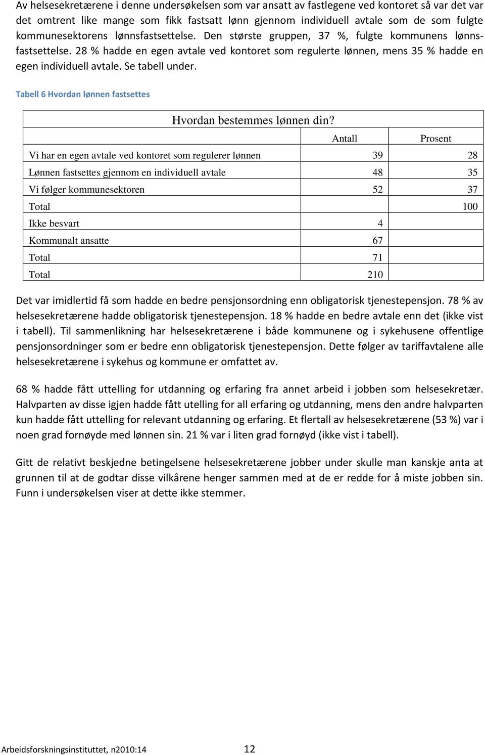 28 % hadde en egen avtale ved kontoret som regulerte lønnen, mens 35 % hadde en egen individuell avtale. Se tabell under. Tabell 6 Hvordan lønnen fastsettes Hvordan bestemmes lønnen din?