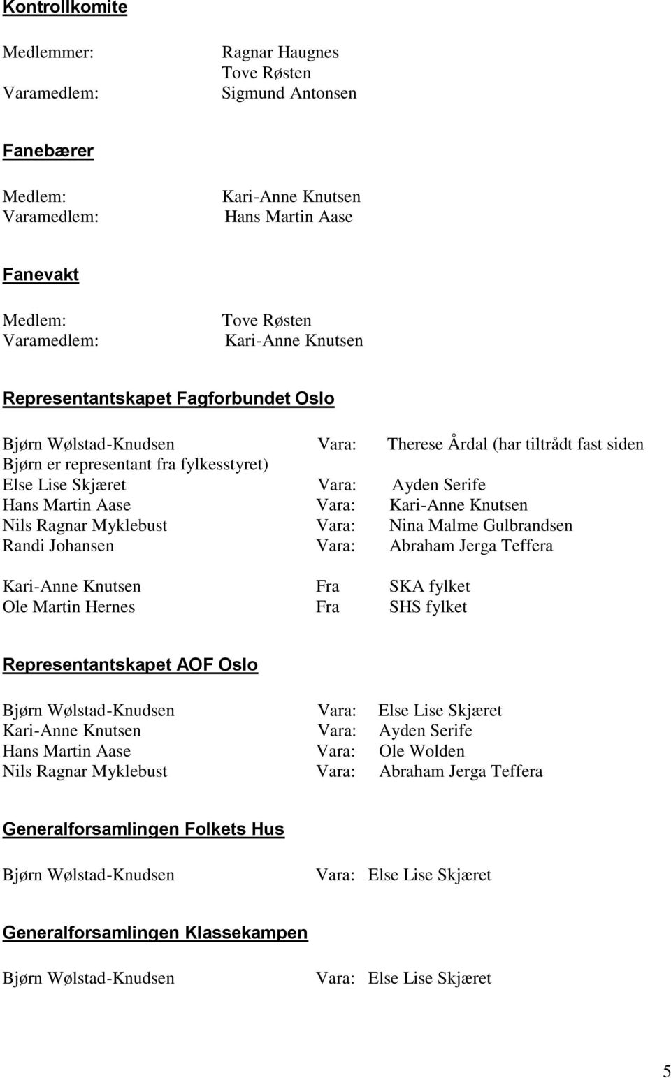 Martin Aase Vara: Kari-Anne Knutsen Nils Ragnar Myklebust Vara: Nina Malme Gulbrandsen Randi Johansen Vara: Abraham Jerga Teffera Kari-Anne Knutsen Fra SKA fylket Ole Martin Hernes Fra SHS fylket