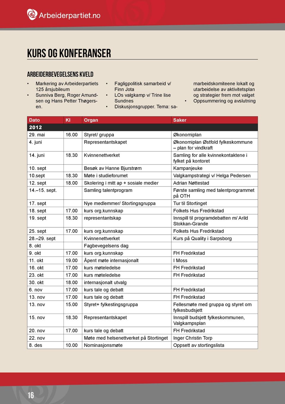 Tema: samarbeidskomiteene lokalt og utarbeidelse av aktivitetsplan og strategier frem mot valget Oppsummering og avslutning Dato Kl Organ Saker 2012 29. mai 16.00 Styret/ gruppa Økonomiplan 4.