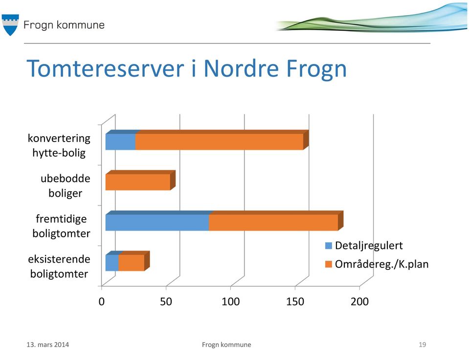 boligtomter eksisterende boligtomter