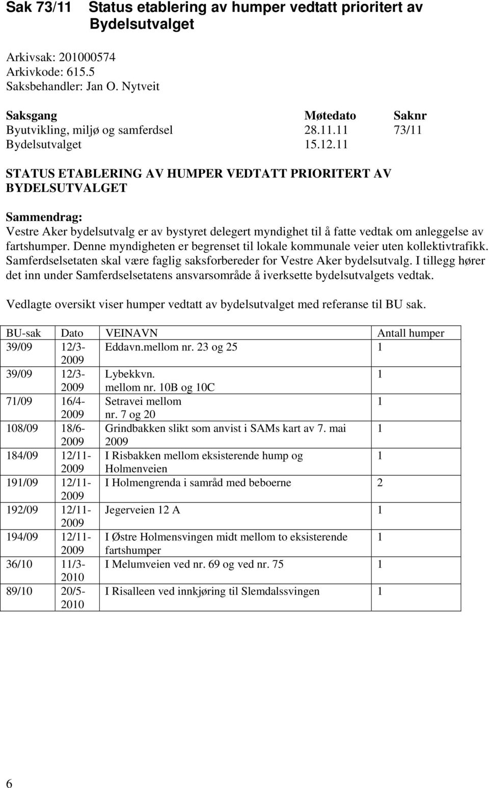 11 STATUS ETABLERING AV HUMPER VEDTATT PRIORITERT AV BYDELSUTVALGET Sammendrag: Vestre Aker bydelsutvalg er av bystyret delegert myndighet til å fatte vedtak om anleggelse av fartshumper.