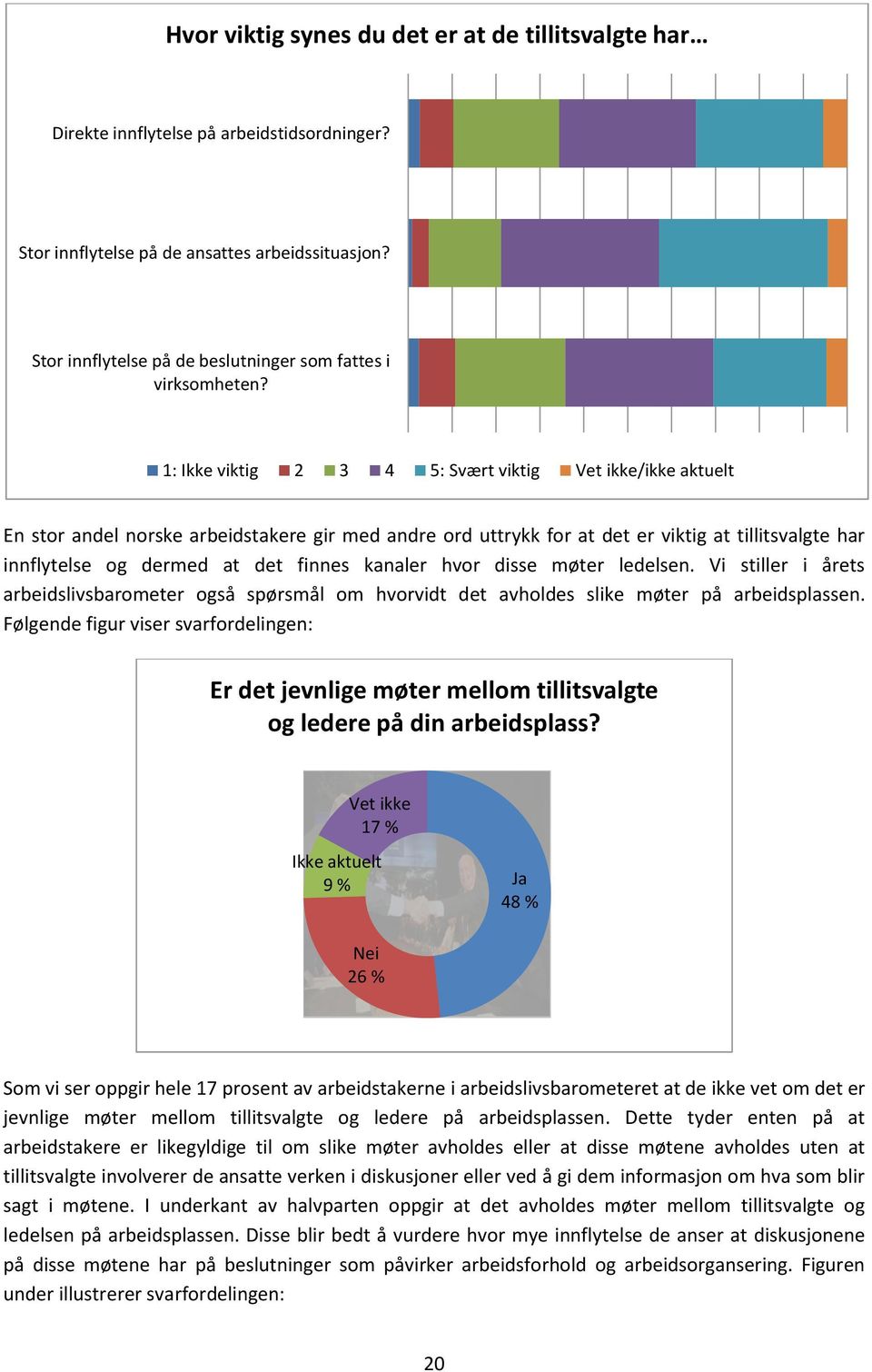 1: Ikke viktig 2 3 4 5: Svært viktig Vet ikke/ikke aktuelt En stor andel norske arbeidstakere gir med andre ord uttrykk for at det er viktig at tillitsvalgte har innflytelse og dermed at det finnes