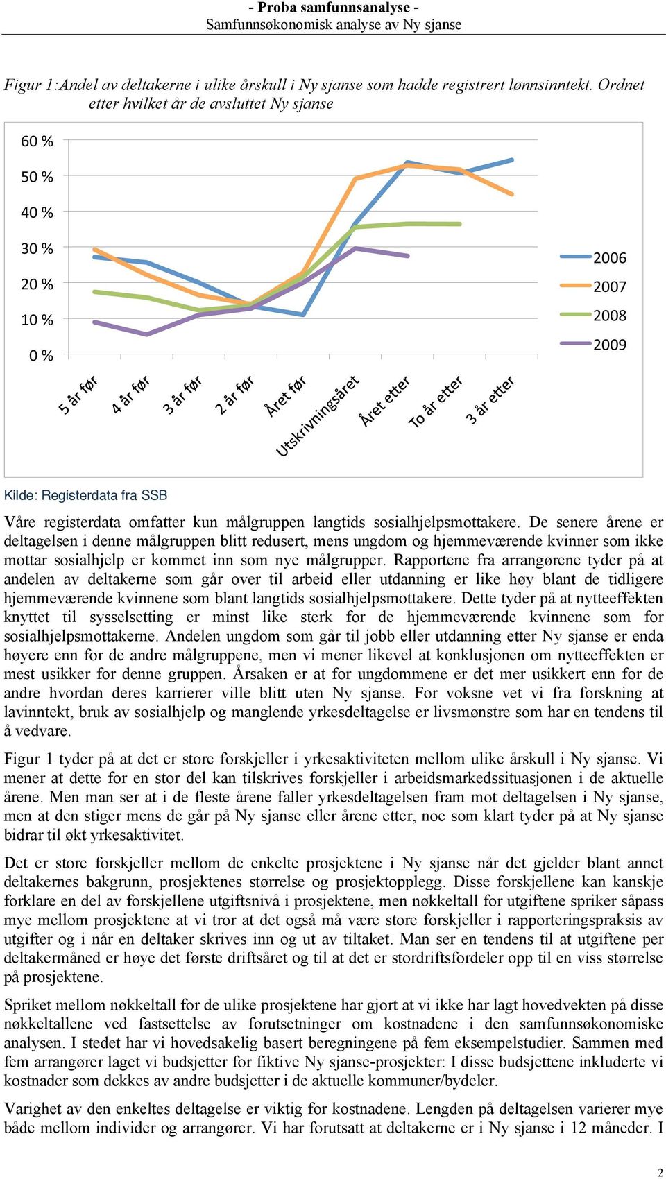 De senere årene er deltagelsen i denne målgruppen blitt redusert, mens ungdom og hjemmeværende kvinner som ikke mottar sosialhjelp er kommet inn som nye målgrupper.