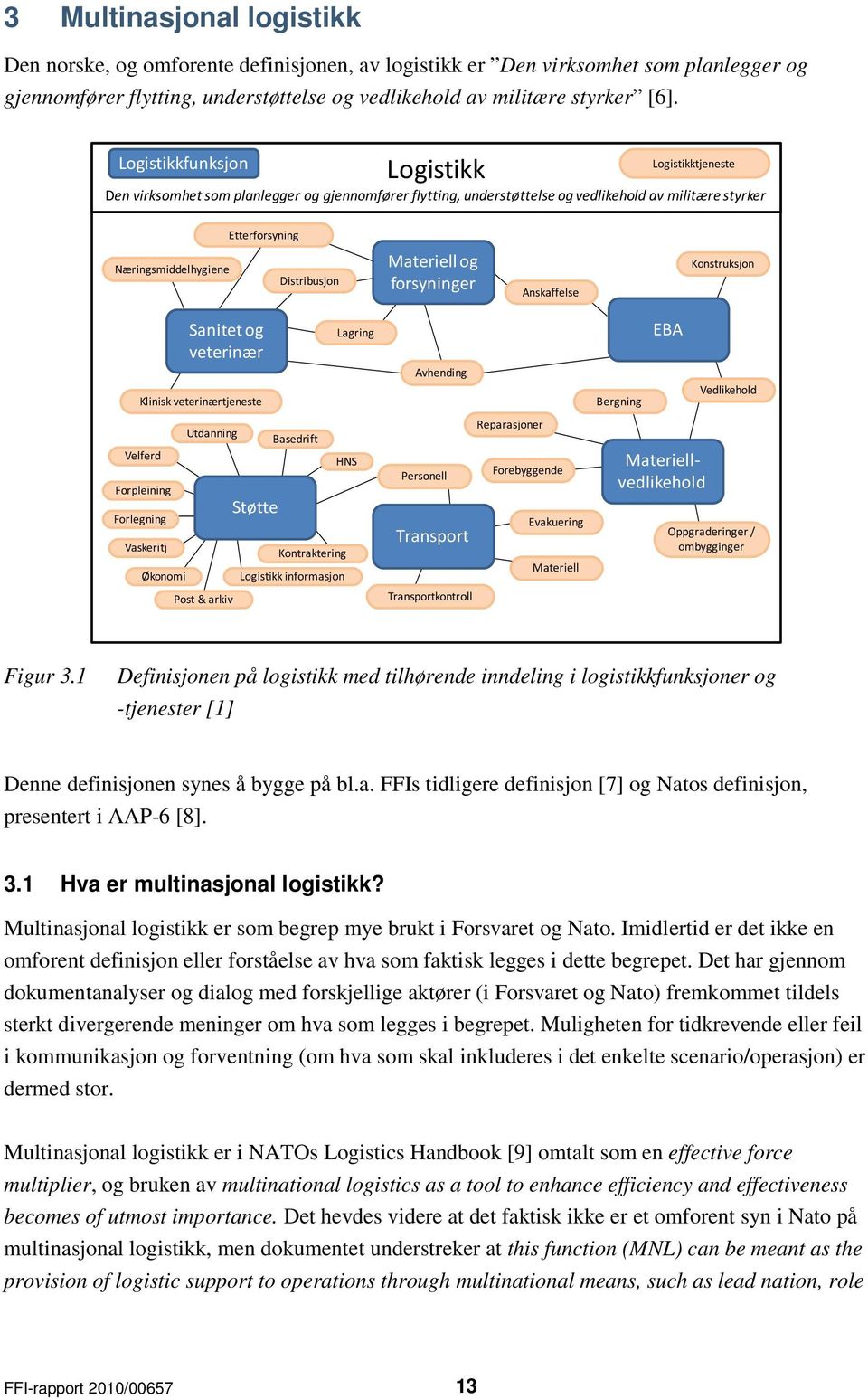 Distribusjon Materiell og forsyninger Anskaffelse Konstruksjon Sanitet og veterinær Klinisk veterinærtjeneste Velferd Forpleining Forlegning Vaskeritj Økonomi Utdanning Post & arkiv Støtte Basedrift