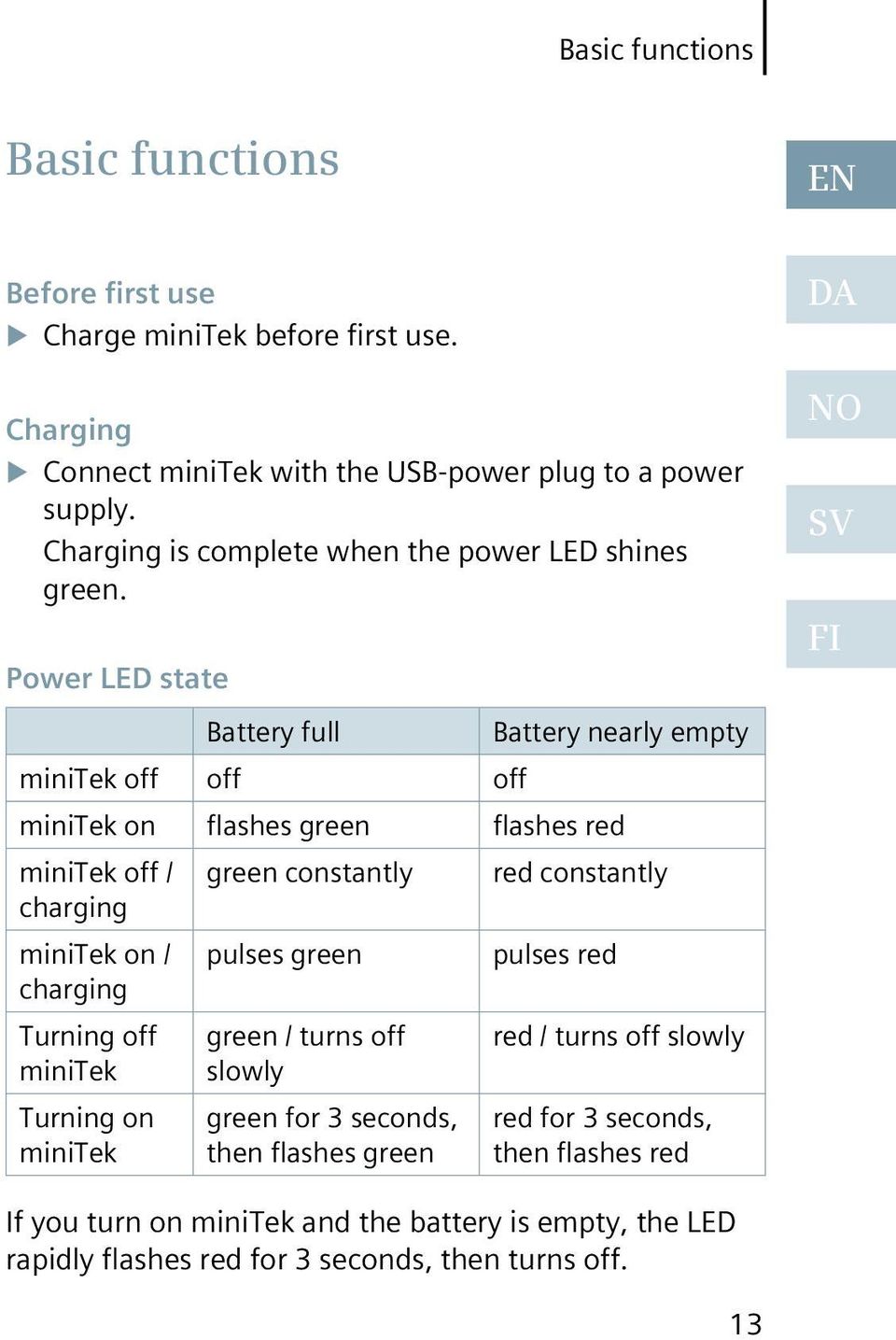 Power LED state DA NO SV FI Battery full Battery nearly empty minitek off off off minitek on flashes green flashes red minitek off / charging minitek on / charging Turning