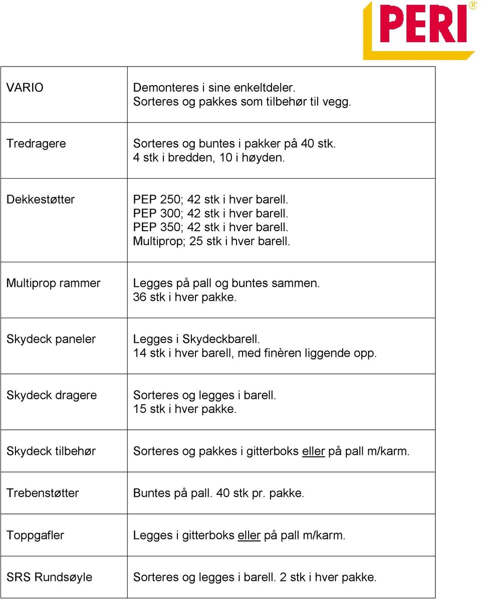 36 stk i hver pakke. Skydeck paneler Legges i Skydeckbarell. 14 stk i hver barell, med finèren liggende opp. Skydeck dragere Sorteres og legges i barell. 15 stk i hver pakke.