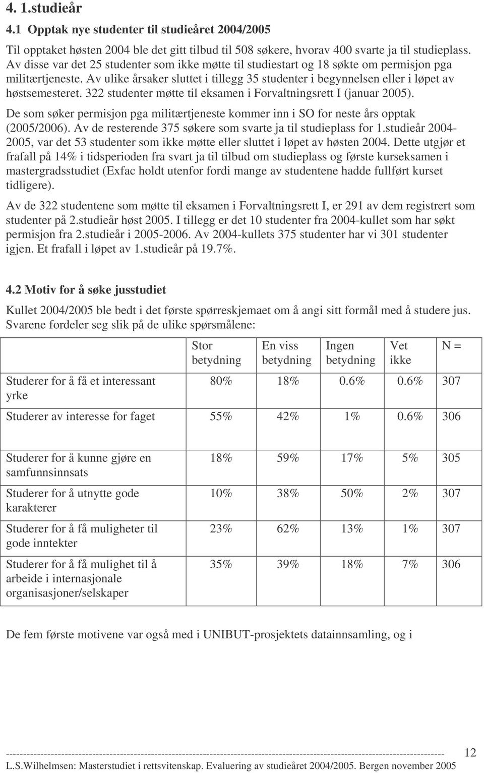 Av ulike årsaker sluttet i tillegg 35 studenter i begynnelsen eller i løpet av høstsemesteret. 322 studenter møtte til eksamen i Forvaltningsrett I (januar 2005).