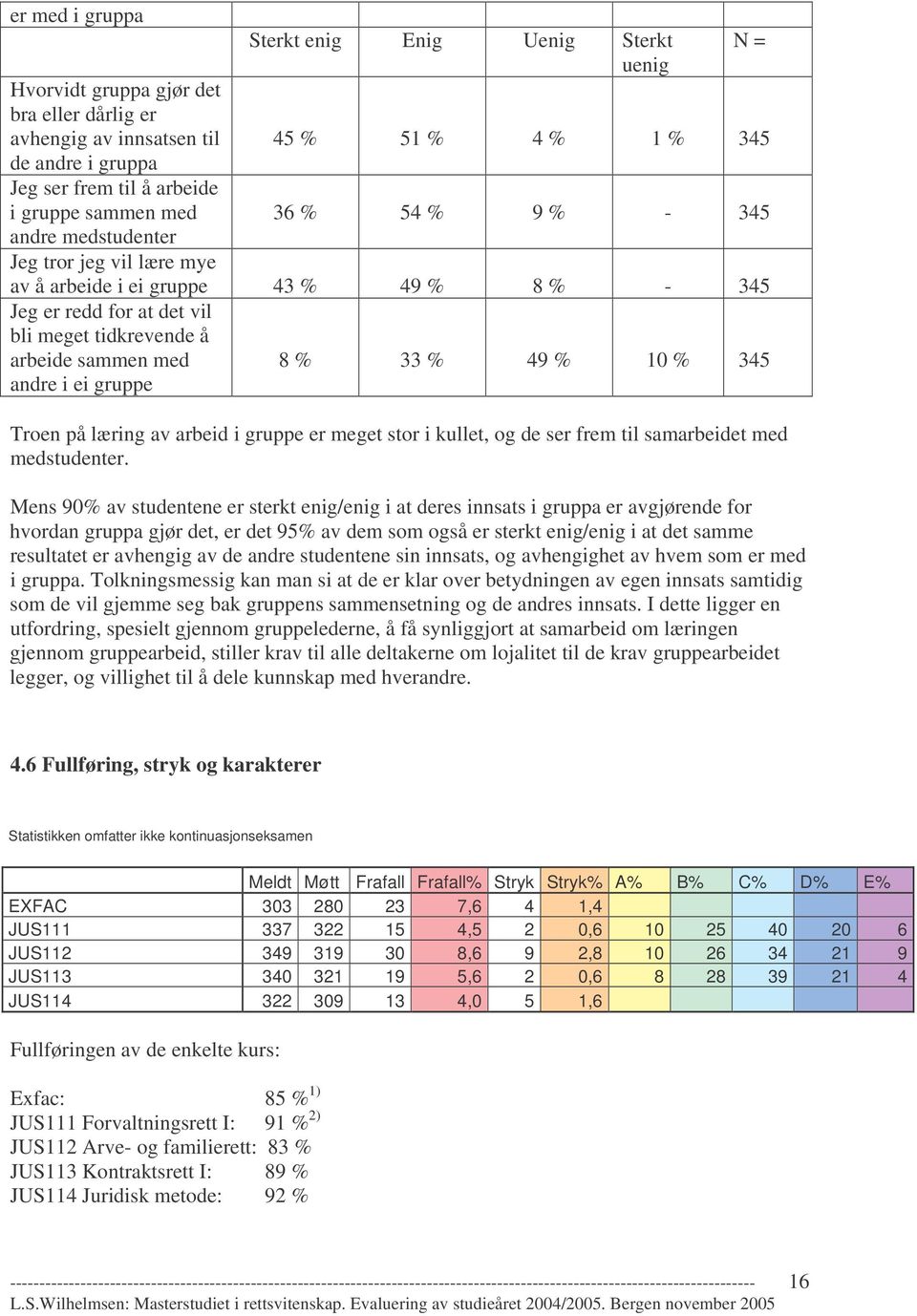 i ei gruppe 8 % 33 % 49 % 10 % 345 Troen på læring av arbeid i gruppe er meget stor i kullet, og de ser frem til samarbeidet med medstudenter.