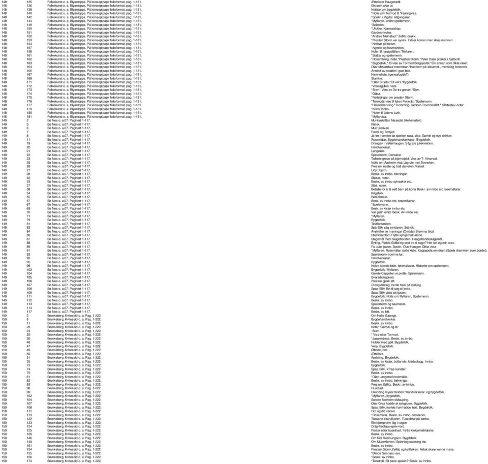 *Hjuringvisa. 148 142 Folkekunst o. a. Blyantopps. På konseptpapir folioformat. pag. 1-181. *Spøkri i Vigdal. attgangarar. 148 144 Folkekunst o. a. Blyantopps. På konseptpapir folioformat. pag. 1-181. *Myllaren.