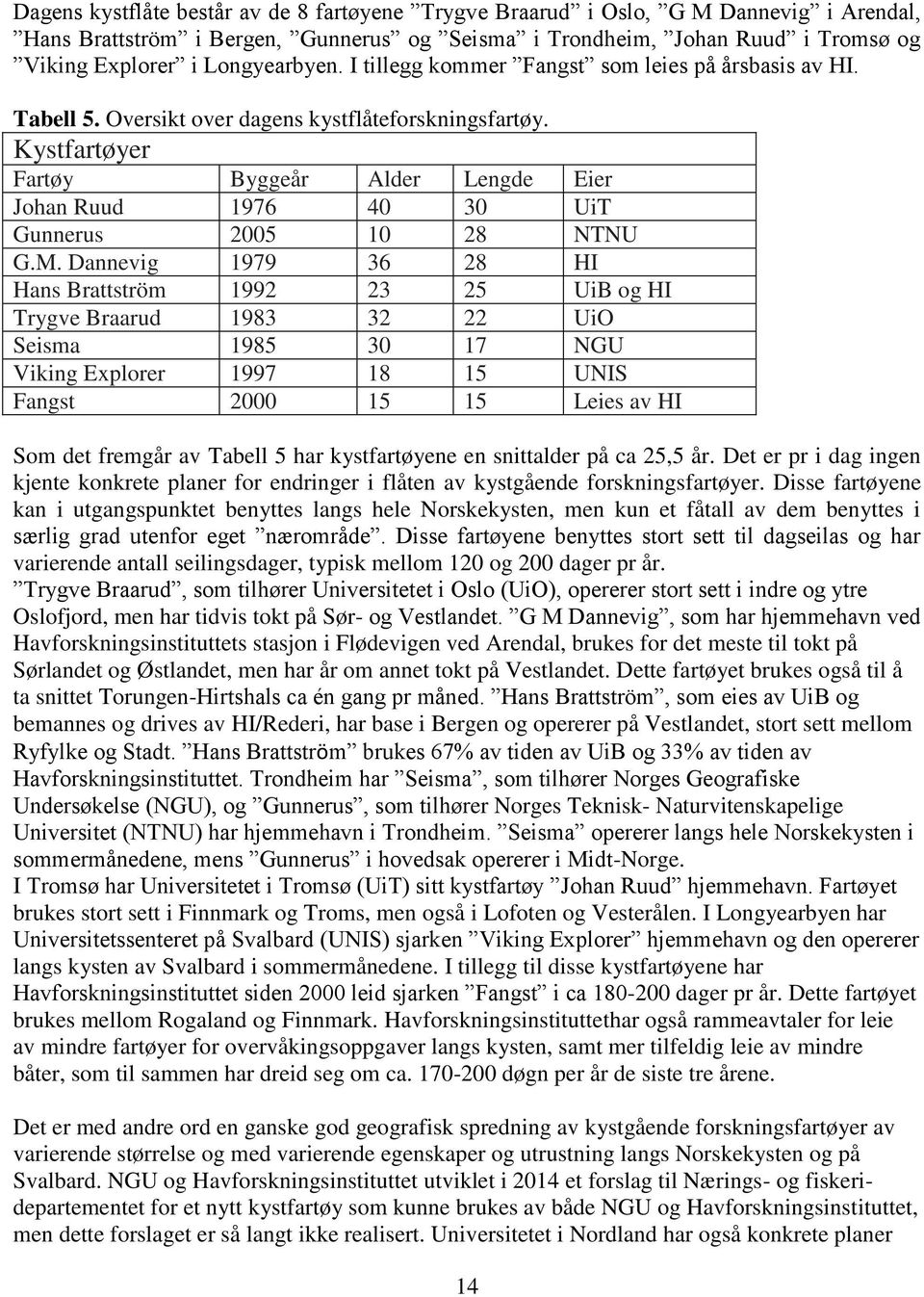 Kystfartøyer Fartøy Byggeår Alder Lengde Eier Johan Ruud 1976 40 30 UiT Gunnerus 2005 10 28 NTNU G.M.