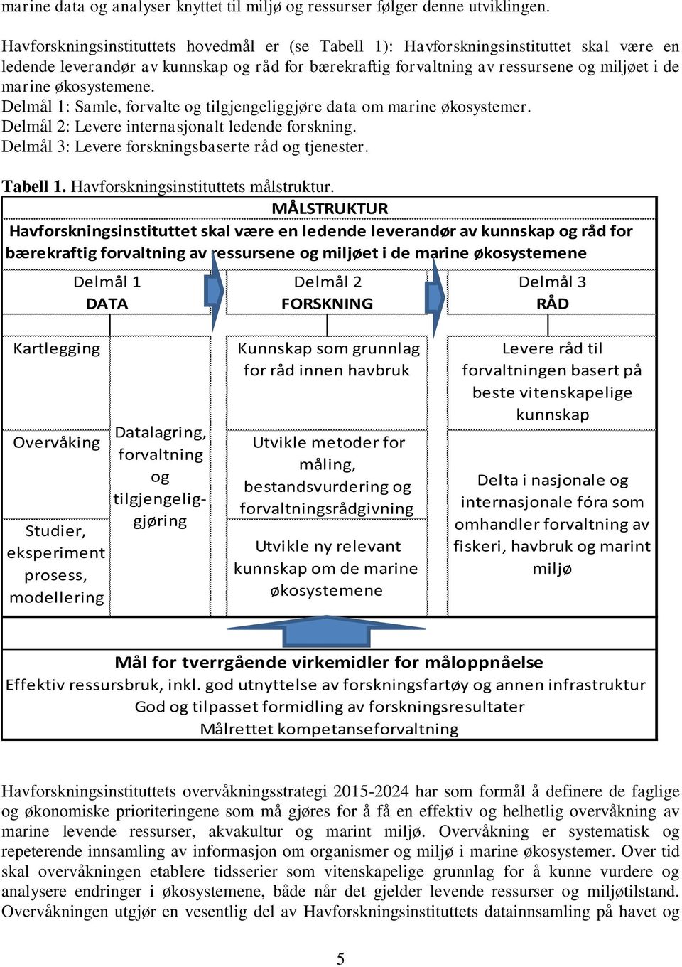 økosystemene. Delmål 1: Samle, forvalte og tilgjengeliggjøre data om marine økosystemer. Delmål 2: Levere internasjonalt ledende forskning. Delmål 3: Levere forskningsbaserte råd og tjenester.