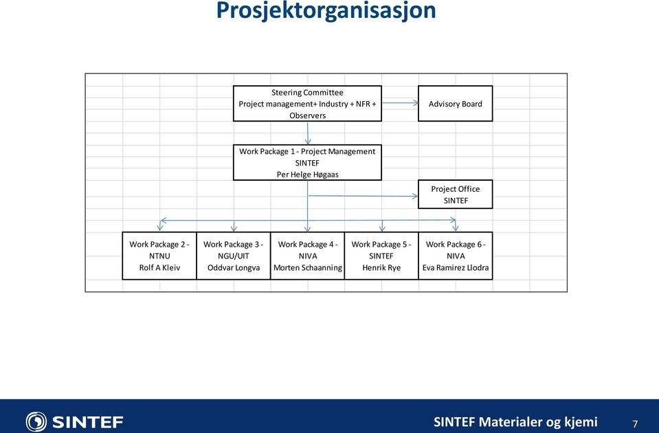 SINTEF Work Package 2 - NTNU Rolf A Kleiv Work Package 3 - NGU/UIT Oddvar Longva Work Package