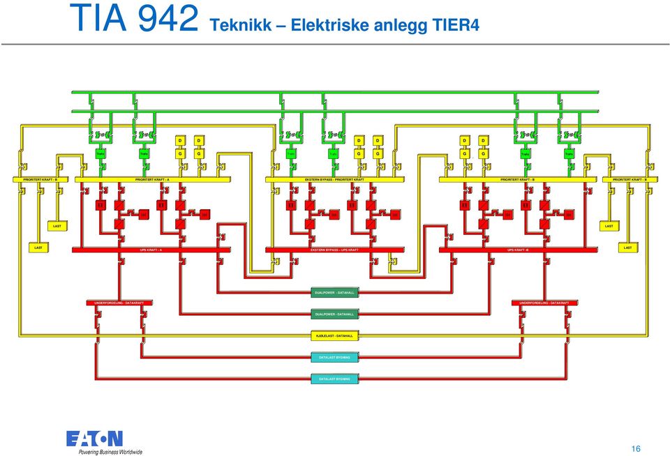 UPS KRAFT - A EKSTERN BYPASS UPS KRAFT PRIORITERT UPS KRAFT KRAFT -B - B LAST DUALPOWER - DATAHALL UNDERFORDELING -