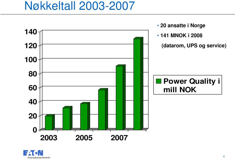 (datarom, UPS og service) 100 80 60