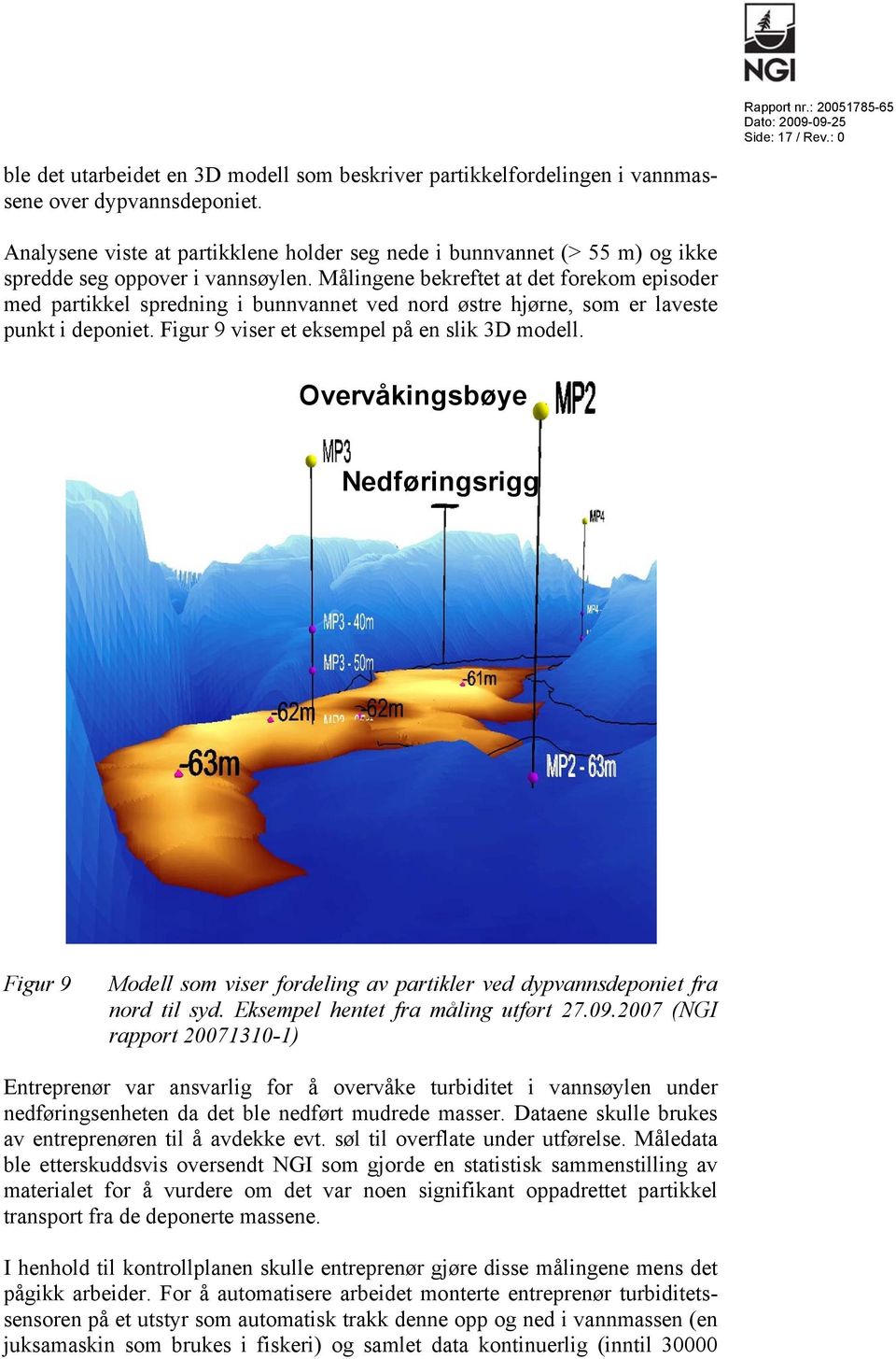 Målingene bekreftet at det forekom episoder med partikkel spredning i bunnvannet ved nord østre hjørne, som er laveste punkt i deponiet. Figur 9 viser et eksempel på en slik 3D modell.