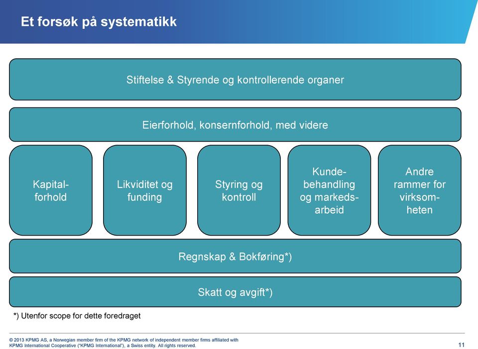 Andre rammer for virksomheten Regnskap & Bokføring*) Skatt og avgift*) *) Utenfor scope for dette