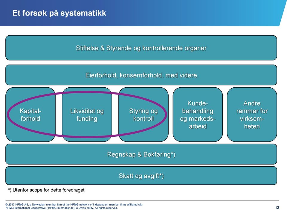 Andre rammer for virksomheten Regnskap & Bokføring*) Skatt og avgift*) *) Utenfor scope for dette