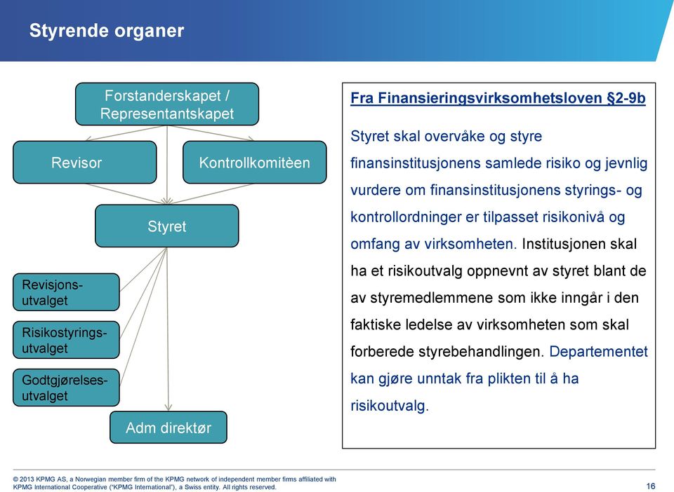 tilpasset risikonivå og omfang av virksomheten.