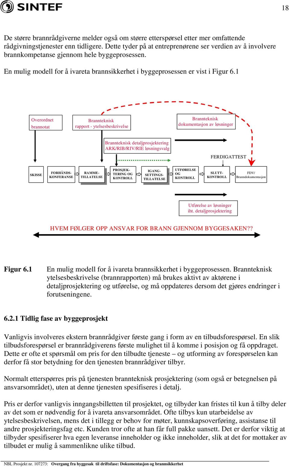 1 Overordnet brannotat Brannteknisk rapport - ytelsesbeskrivelse Brannteknisk dokumentasjon av løsninger Brannteknisk detaljprosjektering ARK/RIB/RIV/RIE løsningsvalg FERDIGATTEST SKISSE FORHÅNDS-