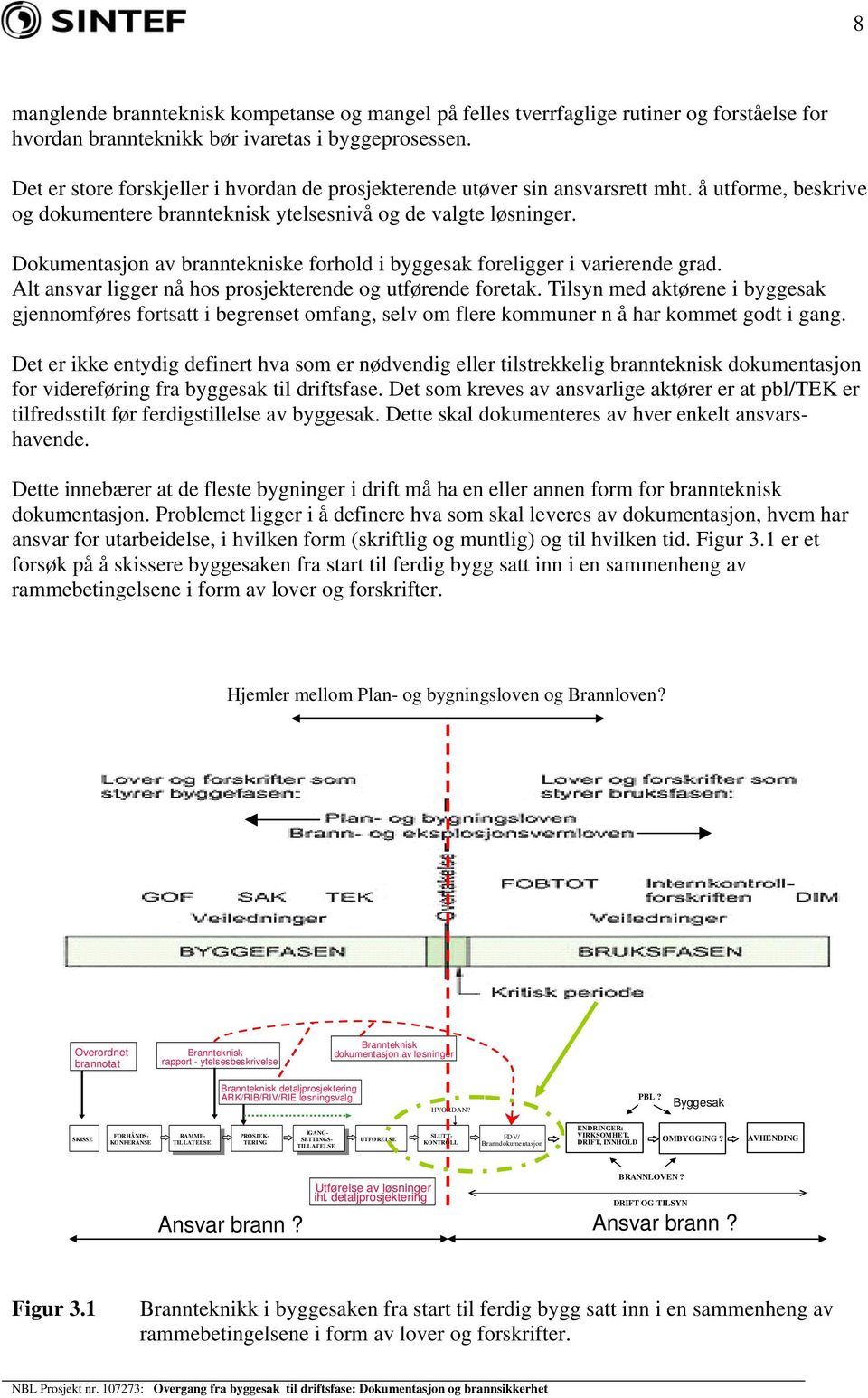 Dokumentasjon av branntekniske forhold i byggesak foreligger i varierende grad. Alt ansvar ligger nå hos prosjekterende og utførende foretak.