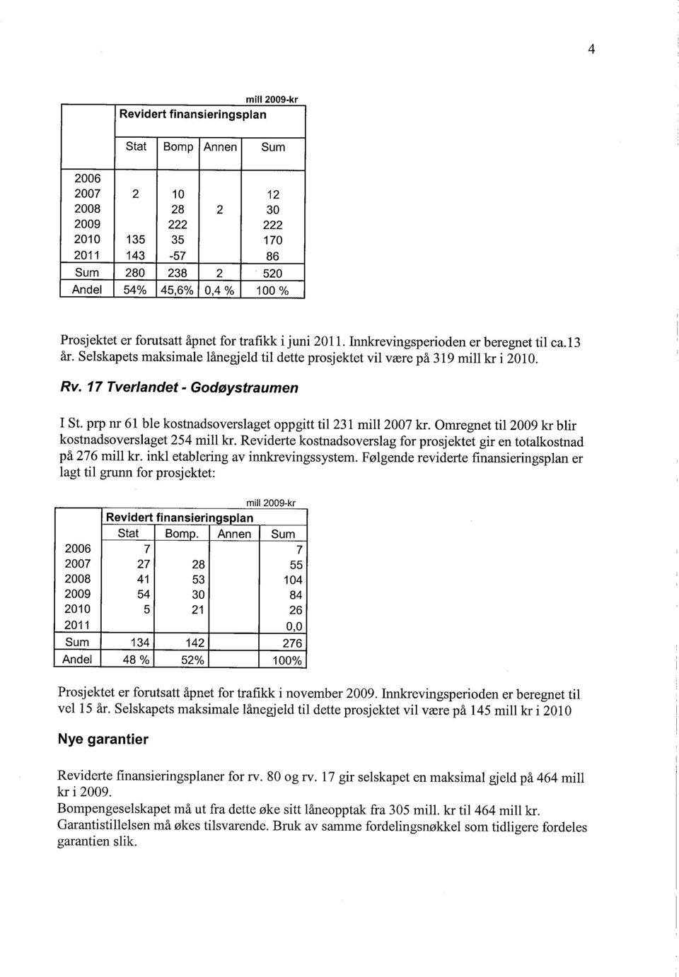 prp l 61 ble kostnadsoverslaget oppgtt tl 231 ml 2007 kr. Omregnet tl 2009 kr blr kostnadsoverslaget 254 ml kr. Revderte kostnadsoverslag for prosjektet gr en totalkostnad på 276 mll kr.