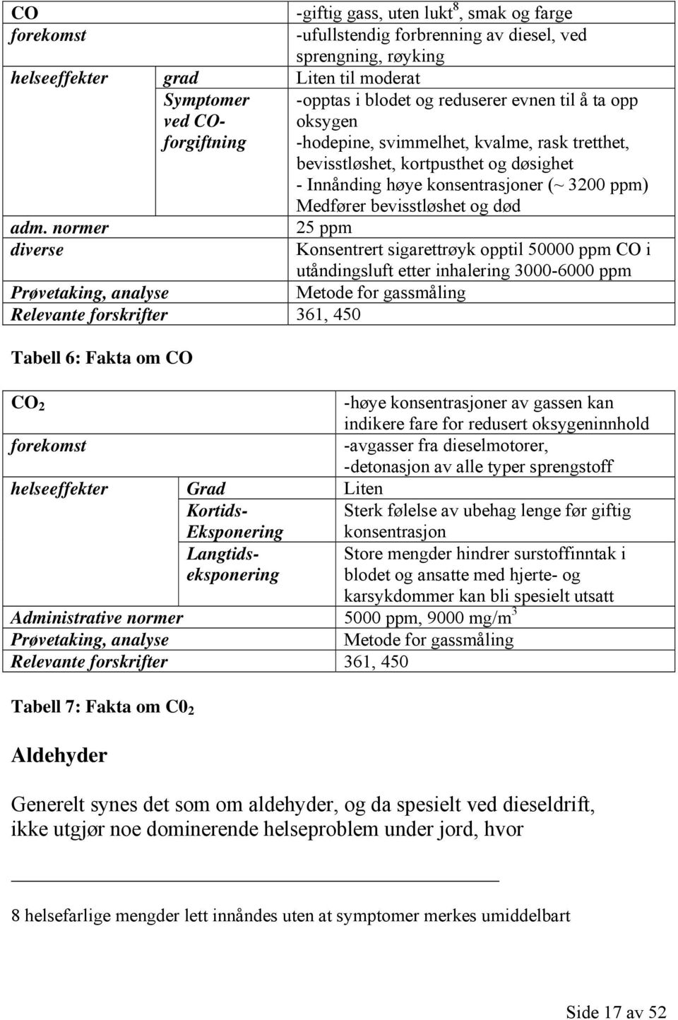 adm. normer 25 ppm diverse Konsentrert sigarettrøyk opptil 50000 ppm CO i utåndingsluft etter inhalering 3000-6000 ppm Prøvetaking, analyse Metode for gassmåling Relevante forskrifter 361, 450 Tabell